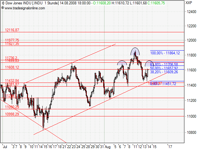 Das Bärengebrüll wird schon wieder lauter, 180143