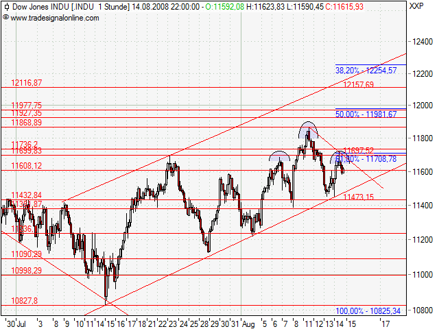 Das Bärengebrüll wird schon wieder lauter, 180351