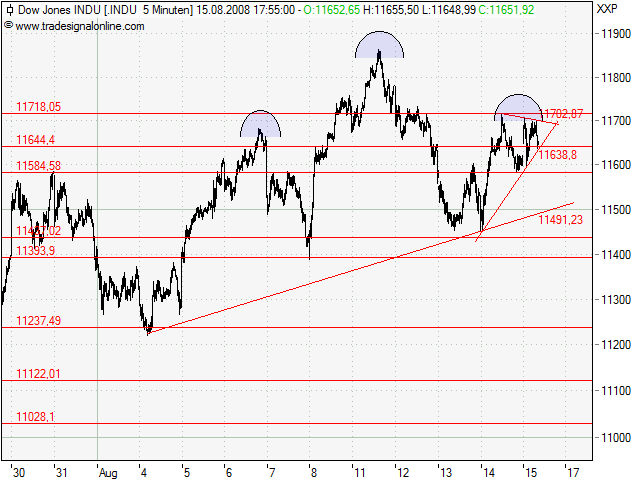 Das Bärengebrüll wird schon wieder lauter, 180418