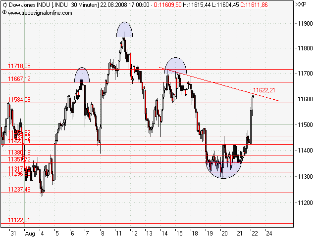 Die Bullen scharren gar nicht mit den Hufen, 181737