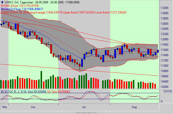 Die Bullen scharren gar nicht mit den Hufen, 182959