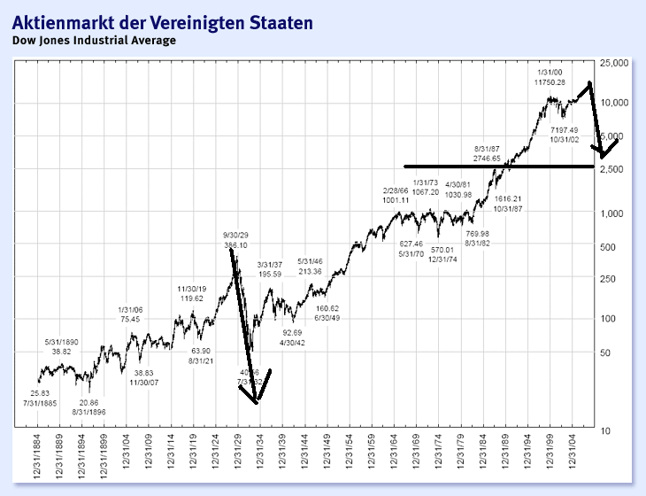 Die Bullen scharren gar nicht mit den Hufen, 184058