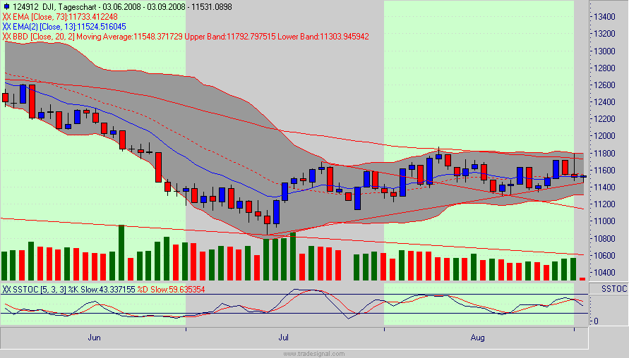Die Bullen scharren gar nicht mit den Hufen, 184071