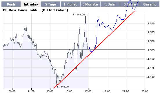Die Bullen scharren gar nicht mit den Hufen, 184086