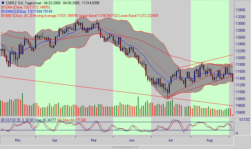 Die Bullen scharren gar nicht mit den Hufen, 184319