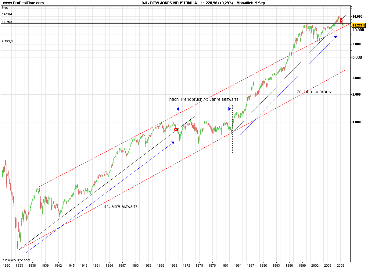 Die Bullen scharren gar nicht mit den Hufen, 184715