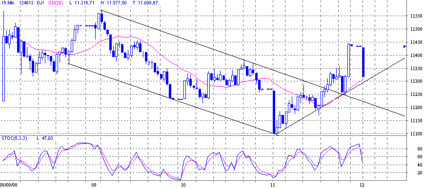 Die Bullen scharren gar nicht mit den Hufen, 185949