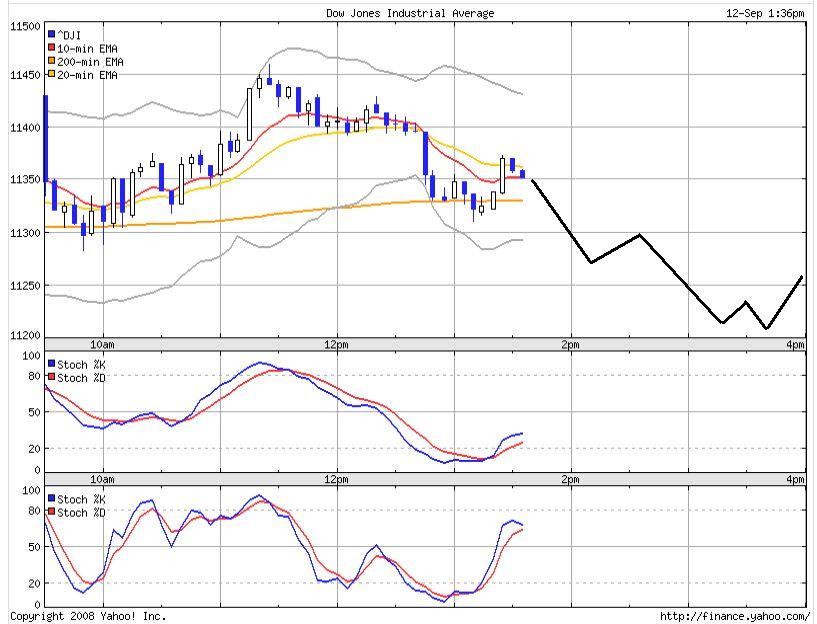 Die Bullen scharren gar nicht mit den Hufen, 186031
