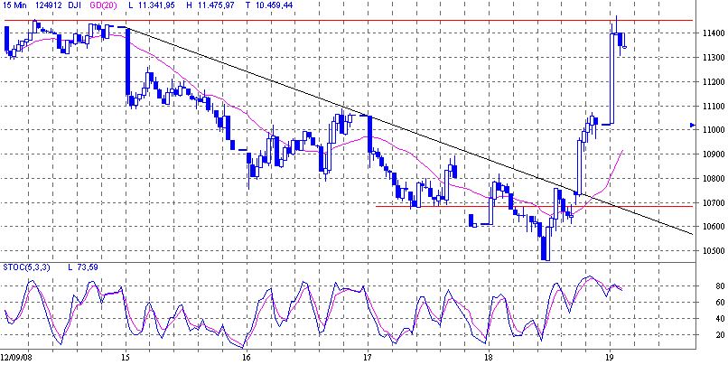 Die Bullen scharren gar nicht mit den Hufen, 187583