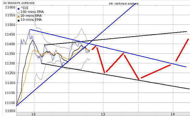Die Bullen scharren gar nicht mit den Hufen, 187609