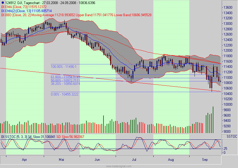 Die Bullen scharren gar nicht mit den Hufen, 188420