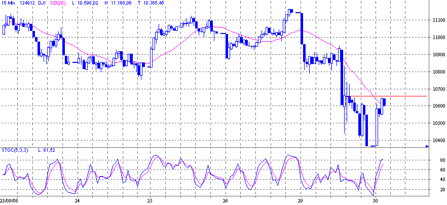 Die Bullen scharren gar nicht mit den Hufen, 189615