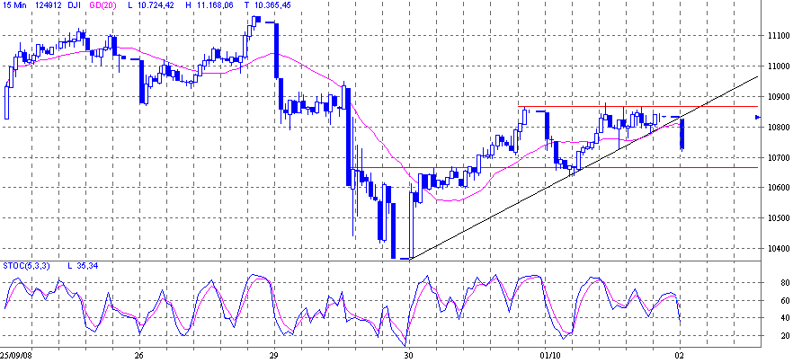 Die Bullen scharren gar nicht mit den Hufen, 190029