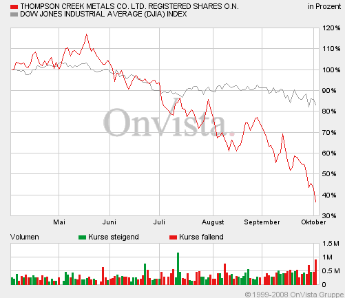Thompson Creek Metals (Blue Pearl Mng) 190161