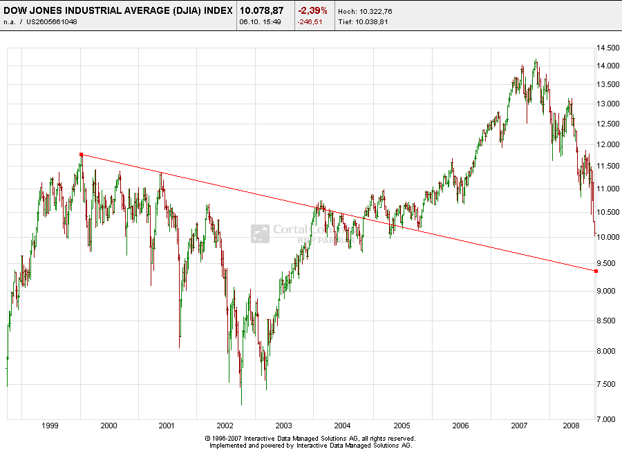 Die Bullen scharren gar nicht mit den Hufen, 190597