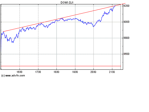 Heute Kaufpanik 192461