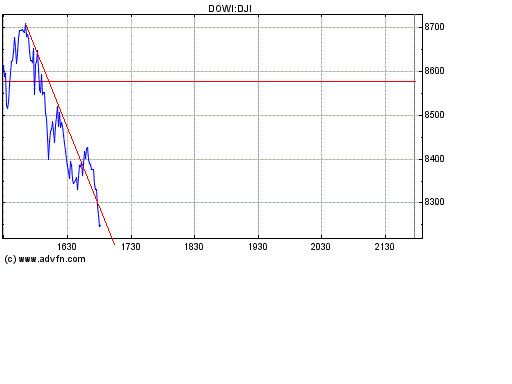 Heute Verkaufspanik 193196