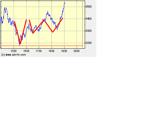 Heute Kaufpanik 195764