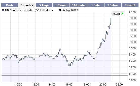 VW ist unterbewertet 195801