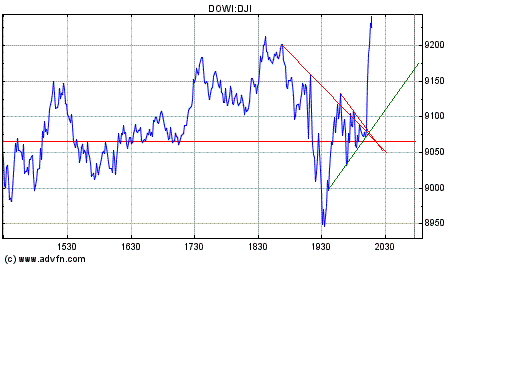 Heute Kaufpanik 196059