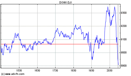 Heute Verkaufspanik 196069