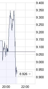 ▶ Der TagesTradingThread (TTT) 196072