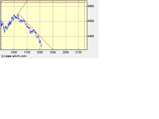 Heute Verkaufspanik 197400
