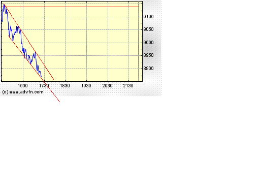 Heute Verkaufspanik 197619