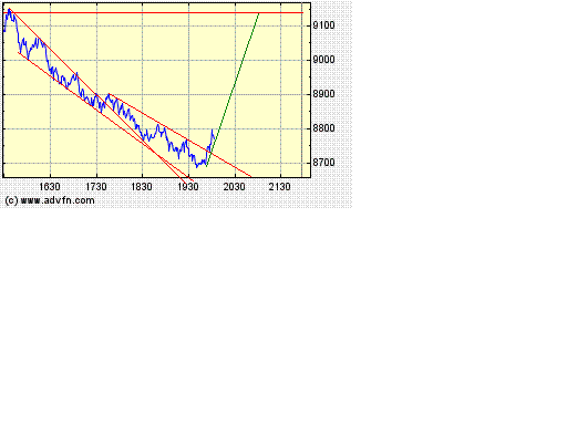 Heute Verkaufspanik 197672