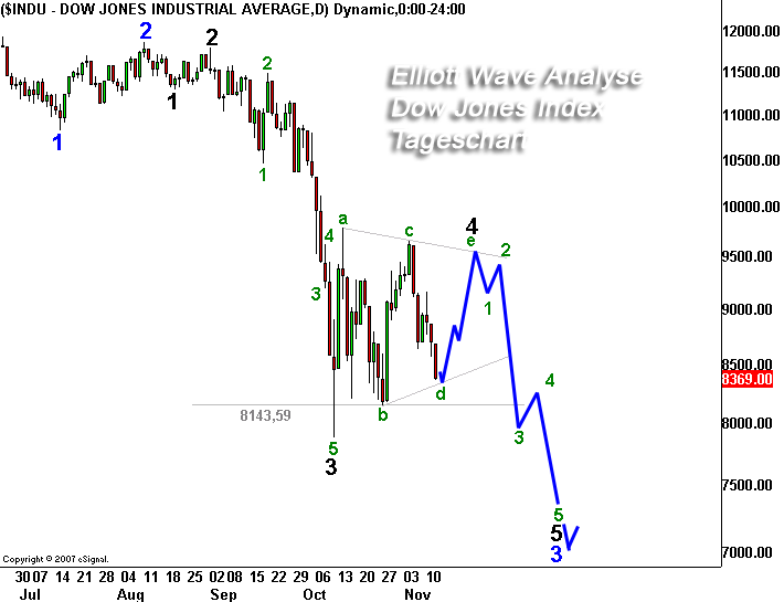  * * SUPER NEWS ZU SOLARWORLD * * 199403