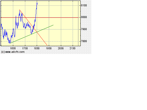 Heute Kaufpanik 200863