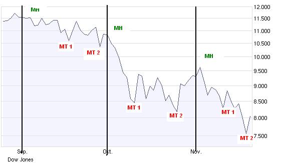 Der Antizykliker-Thread 201370