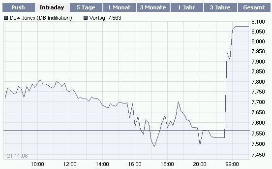 15% Jahresendrally 2008 201419