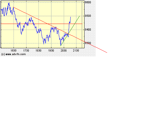 Heute Kaufpanik 201913
