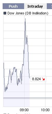 15% Jahresendrally 2008 206216