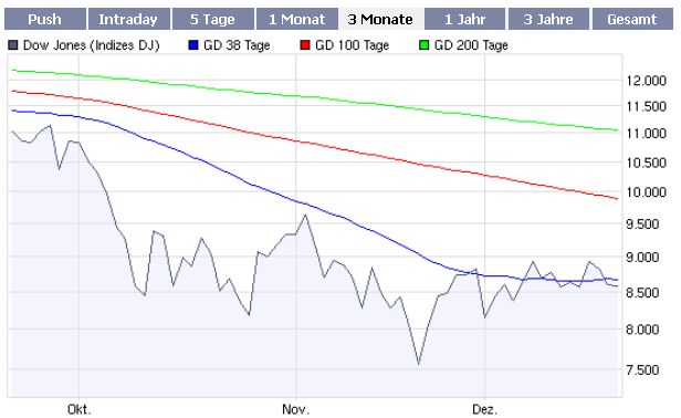 15% Jahresendrally 2008 206841