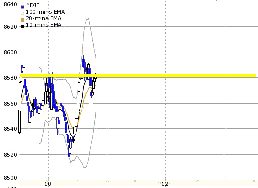 DOW 9000 bis zum 29.12.08 207203
