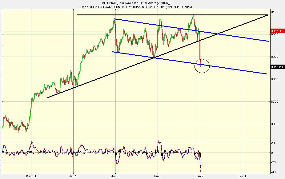 Quo Vadis Dax 2009 209017