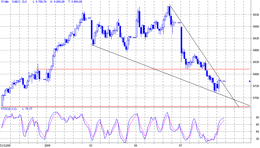 Quo Vadis Dax 2009 209287