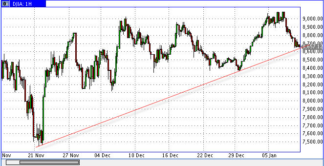 Quo Vadis Dax 2009 209368