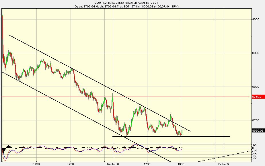 Quo Vadis Dax 2009 209371