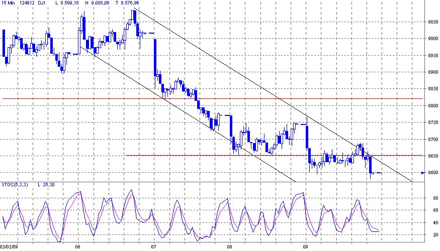 Quo Vadis Dax 2009 209927
