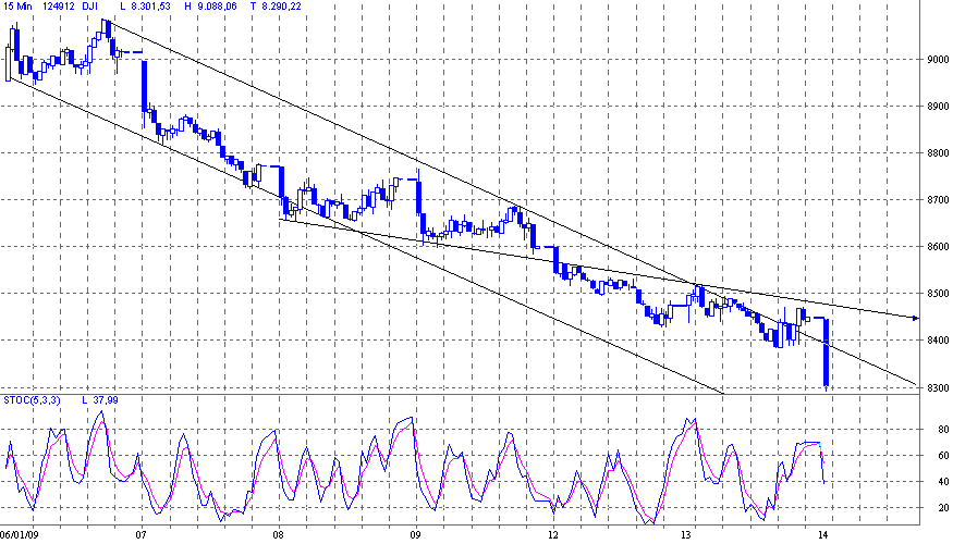 Quo Vadis Dax 2009 210385