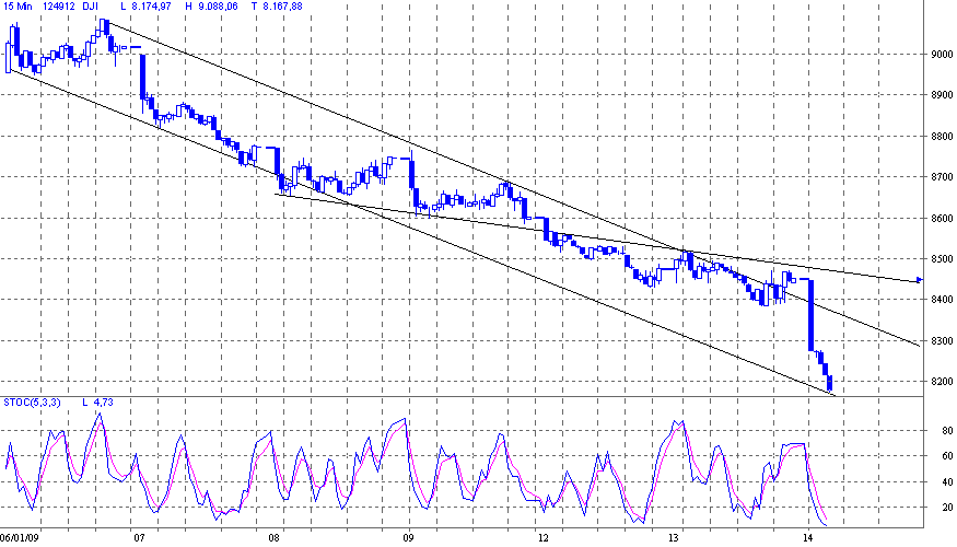 Quo Vadis Dax 2009 210398