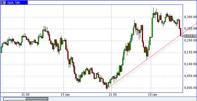 Quo Vadis Dax 2009 210921