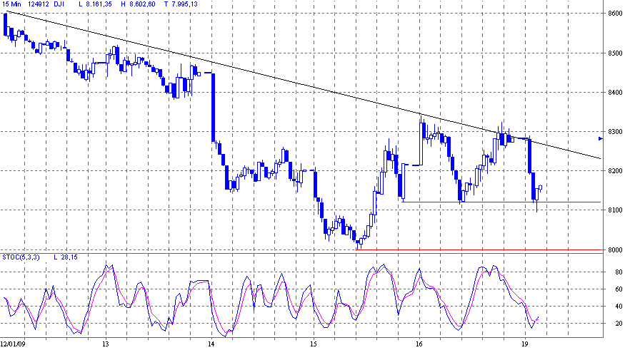 Quo Vadis Dax 2009 211567