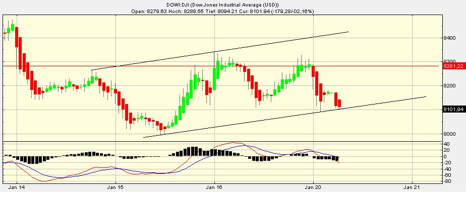Quo Vadis Dax 2009 211591