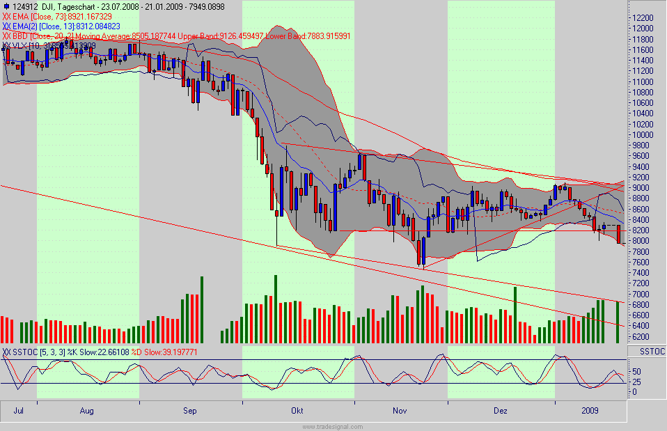 Quo Vadis Dax 2009 211773