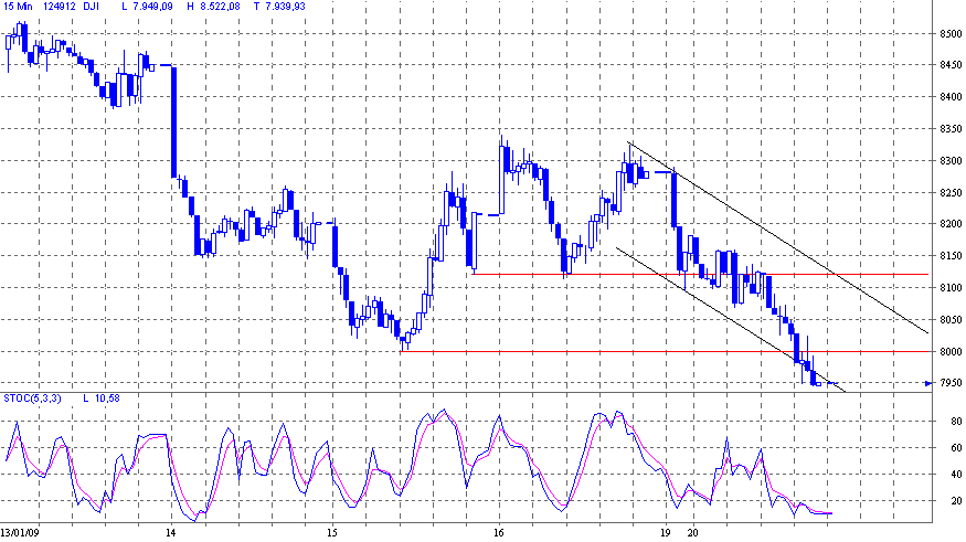 Quo Vadis Dax 2009 211795