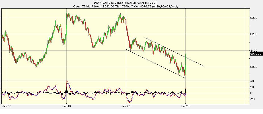 Quo Vadis Dax 2009 211801